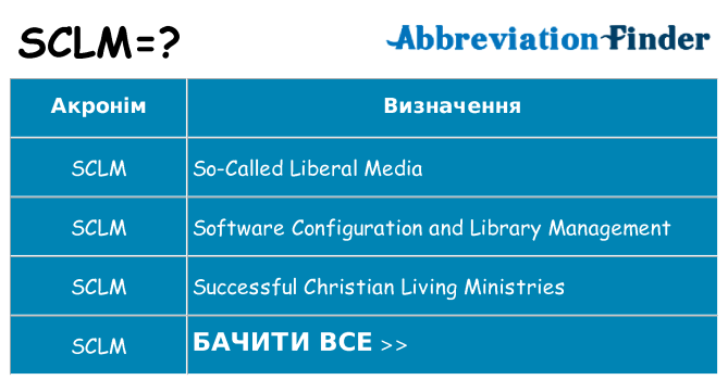 Що sclm означають