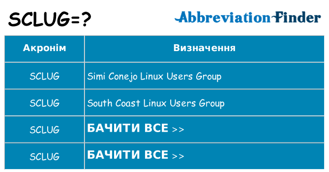 Що sclug означають