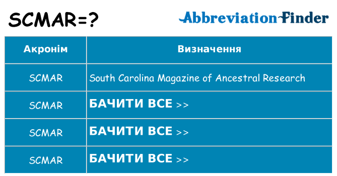 Що scmar означають