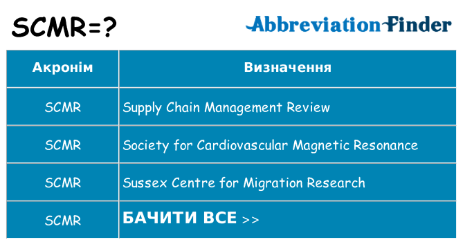 Що scmr означають