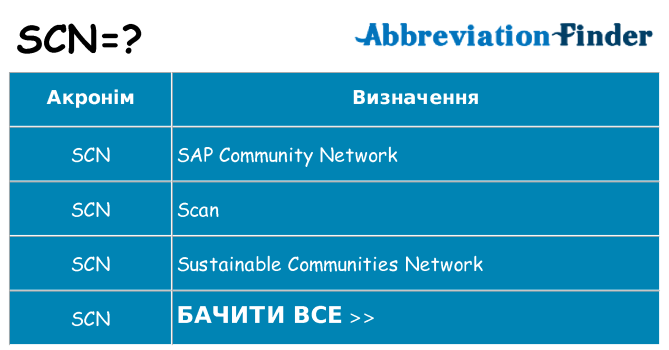 Що scn означають