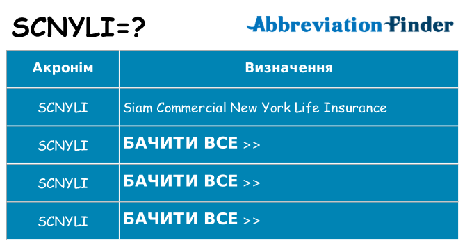 Що scnyli означають