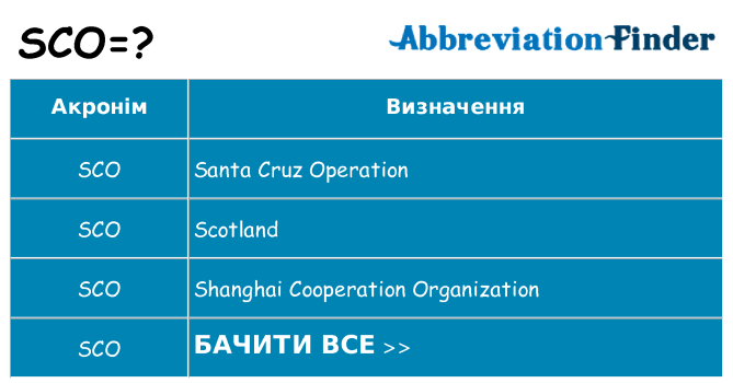 Що sco означають