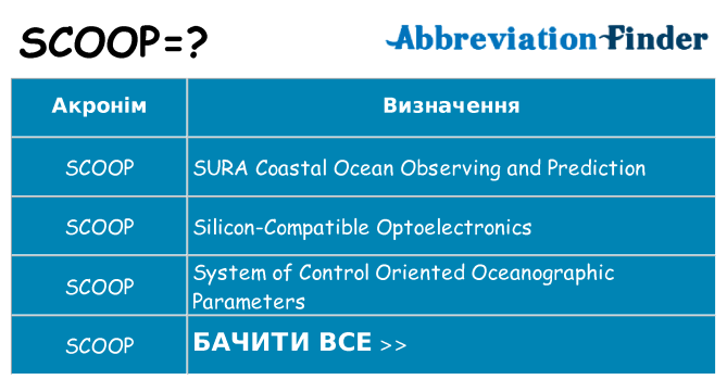 Що scoop означають