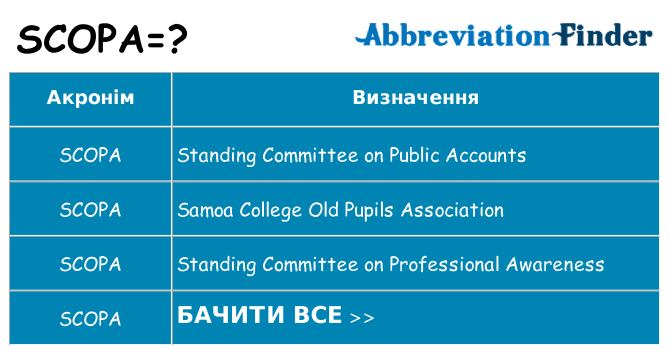 Що scopa означають