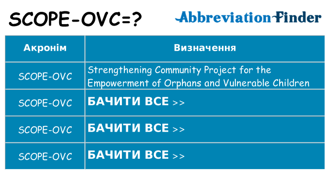 Що scope-ovc означають