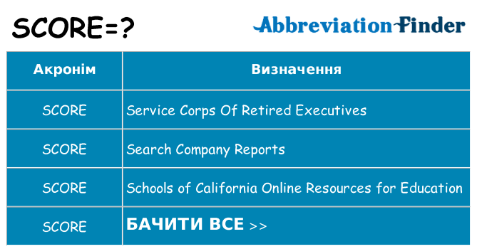 Що score означають