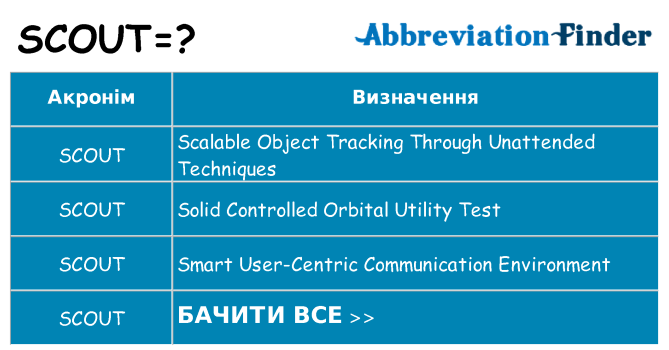 Що scout означають
