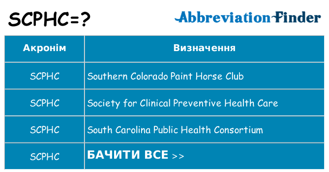 Що scphc означають