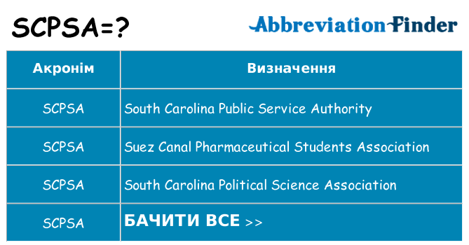 Що scpsa означають