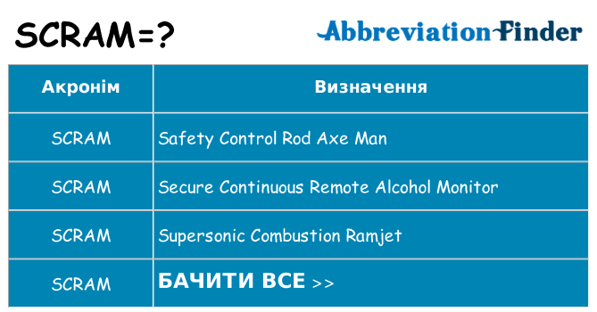 Що scram означають