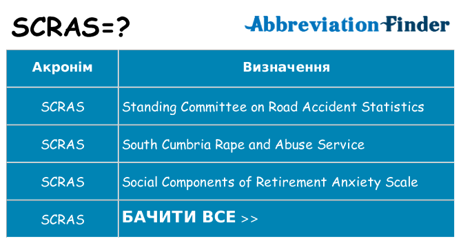 Що scras означають