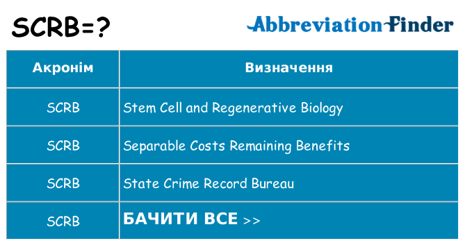 Що scrb означають