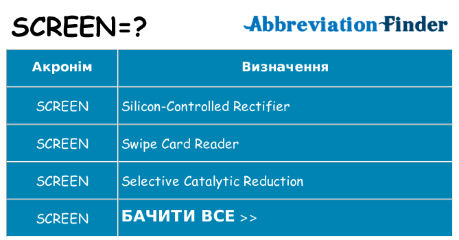 Що screen означають