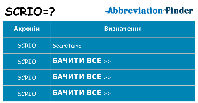 Що scrio означають