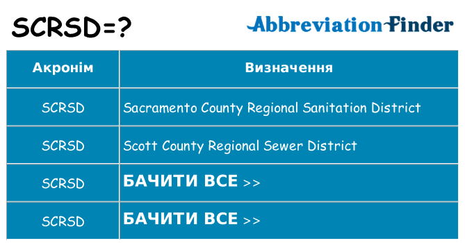 Що scrsd означають