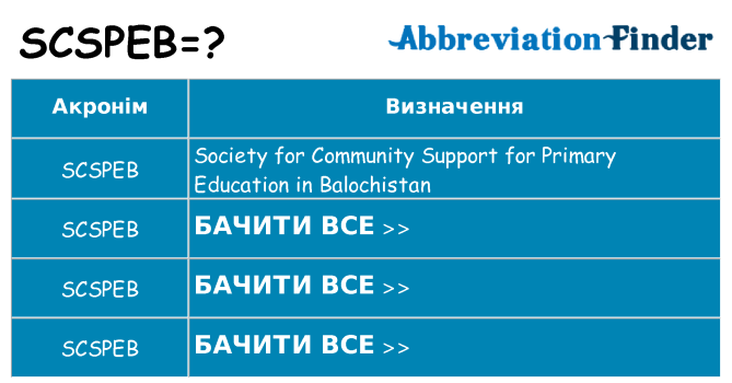 Що scspeb означають