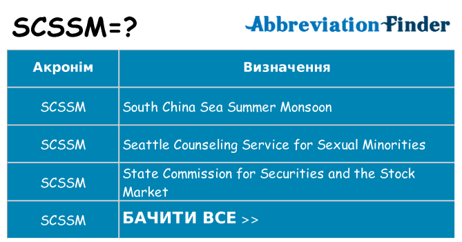 Що scssm означають