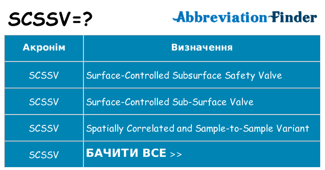 Що scssv означають