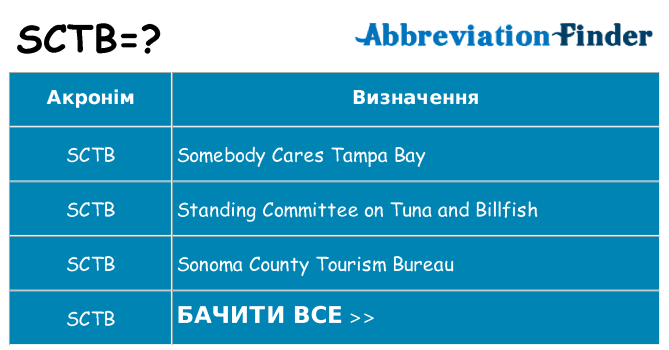 Що sctb означають
