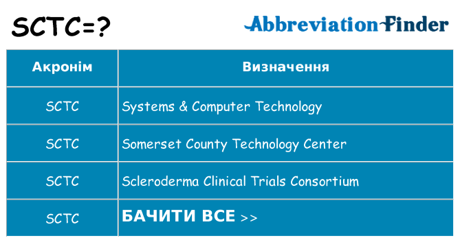 Що sctc означають