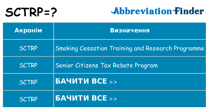 Що sctrp означають