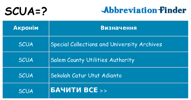 Що scua означають