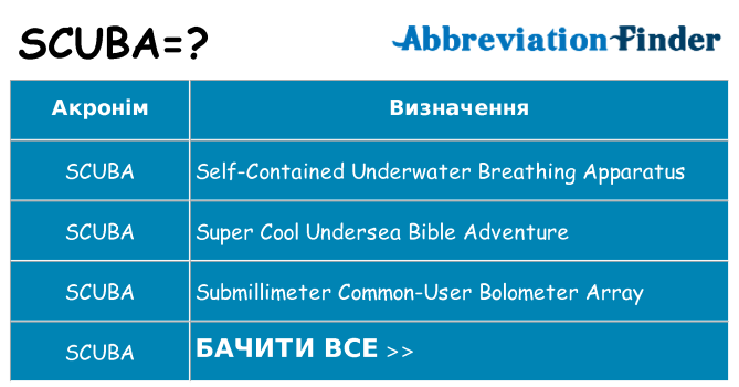 Що scuba означають