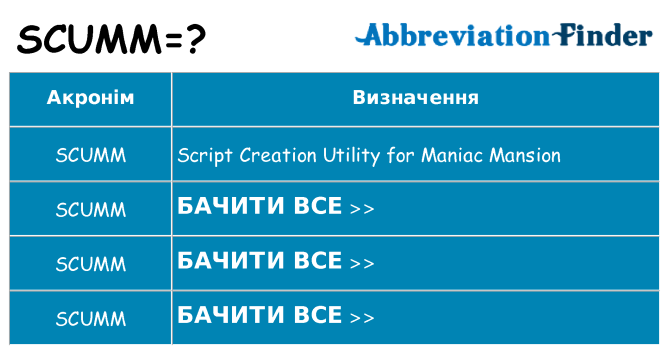 Що scumm означають