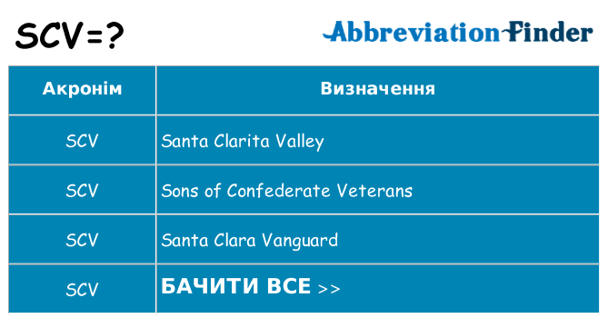 Що scv означають