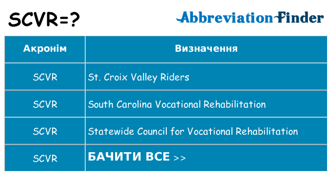 Що scvr означають