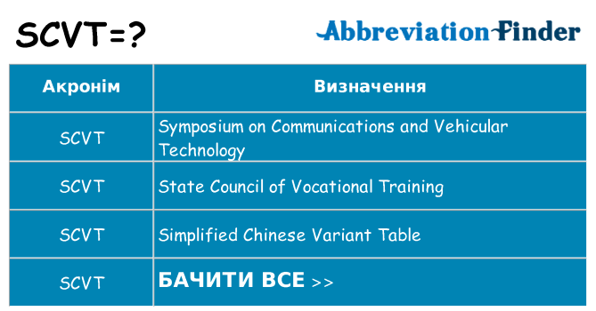 Що scvt означають