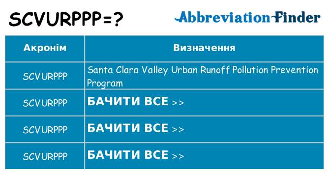 Що scvurppp означають