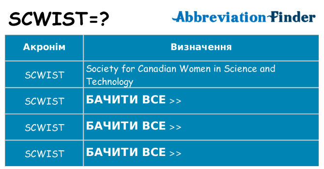 Що scwist означають