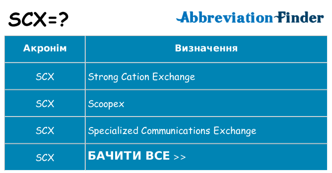 Що scx означають