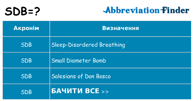 Що sdb означають