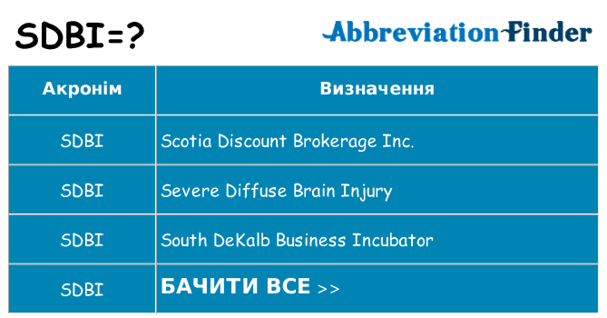 Що sdbi означають