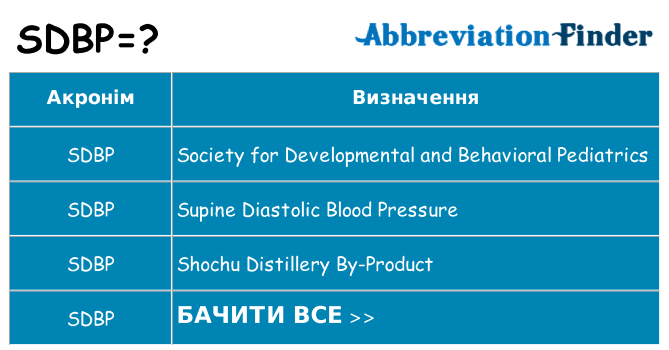 Що sdbp означають