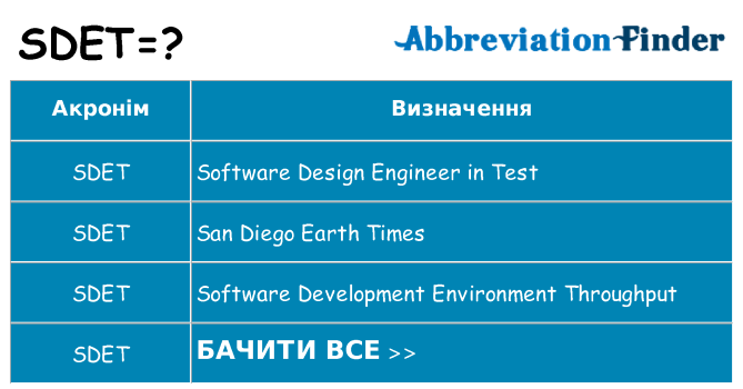 Що sdet означають