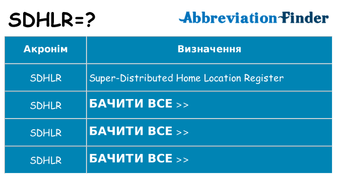 Що sdhlr означають