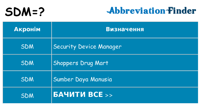 Що sdm означають