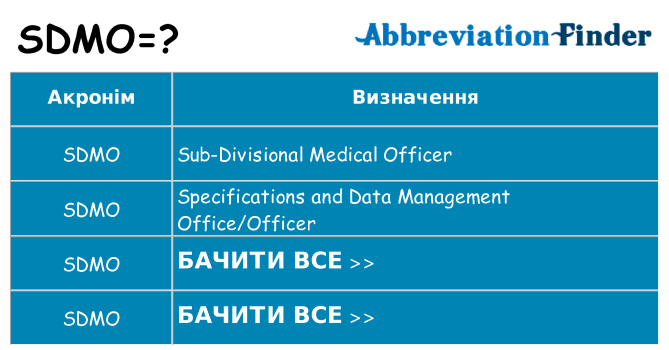 Що sdmo означають