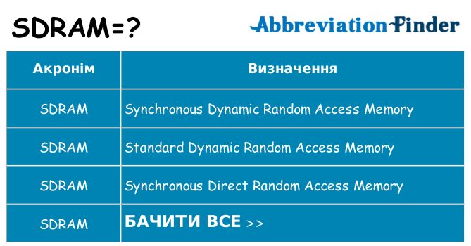 Що sdram означають