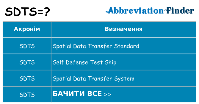 Що sdts означають