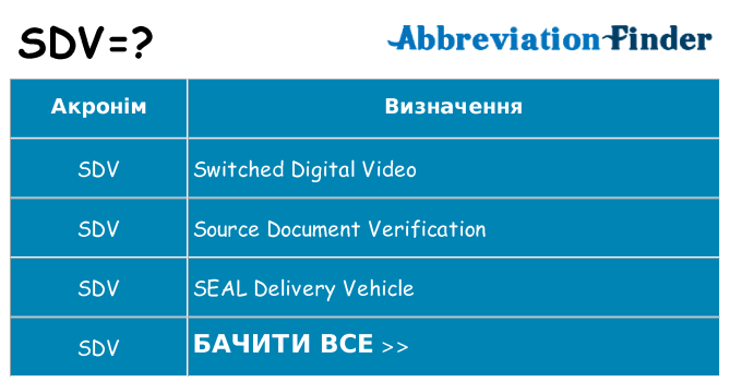 Що sdv означають