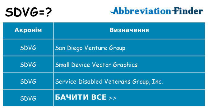 Що sdvg означають