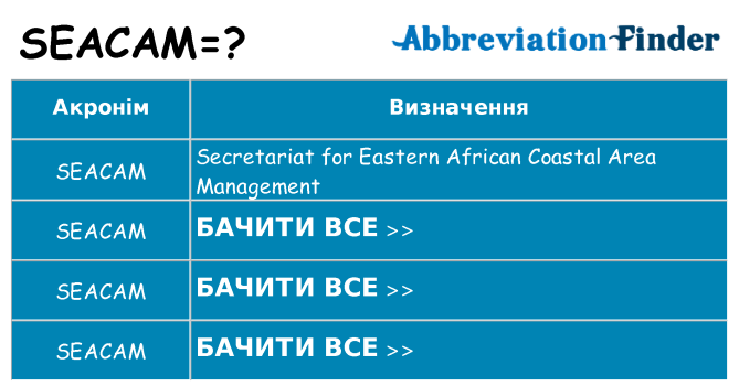Що seacam означають