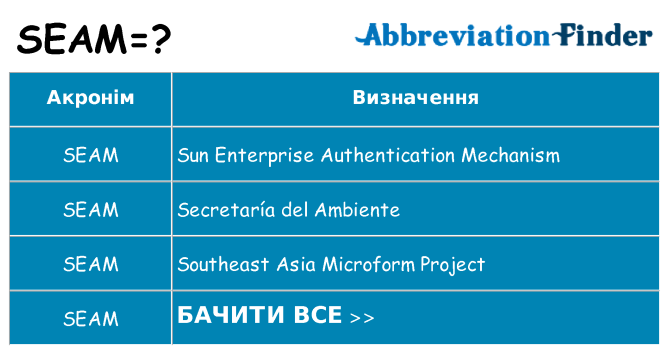 Що seam означають