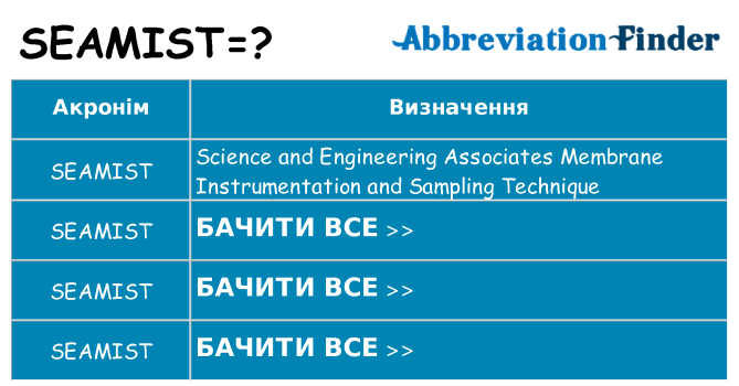 Що seamist означають