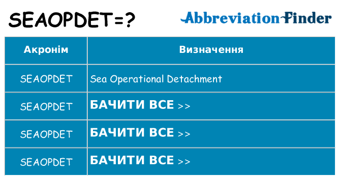 Що seaopdet означають